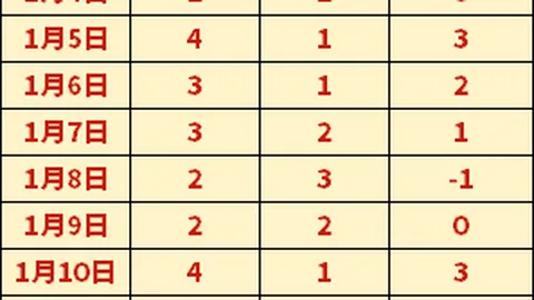 英超豪取连冠潮，挑战极限，一触即发，胜利之路已敞亮！